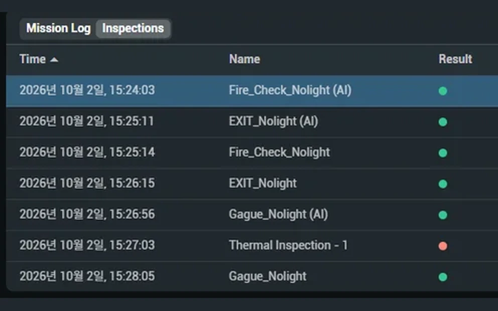 Orbit Inspections 화면: 액션별 점검 결과 목록